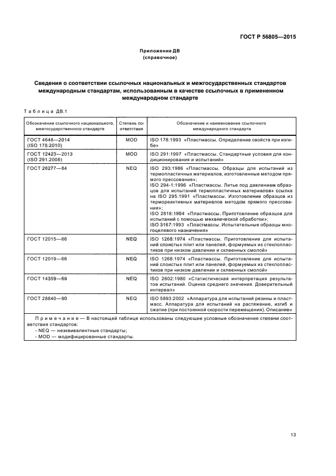 ГОСТ Р 56805 -2015 