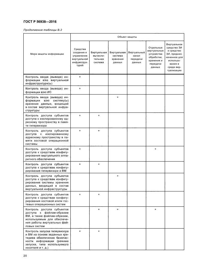 ГОСТ Р 56938-2016