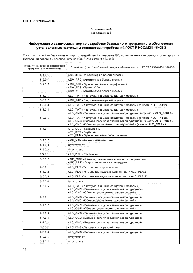 ГОСТ Р 56939-2016