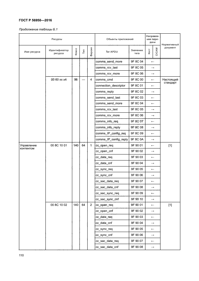 ГОСТ Р 56950-2016