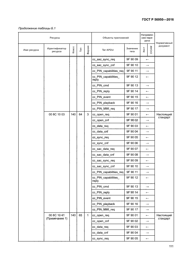 ГОСТ Р 56950-2016