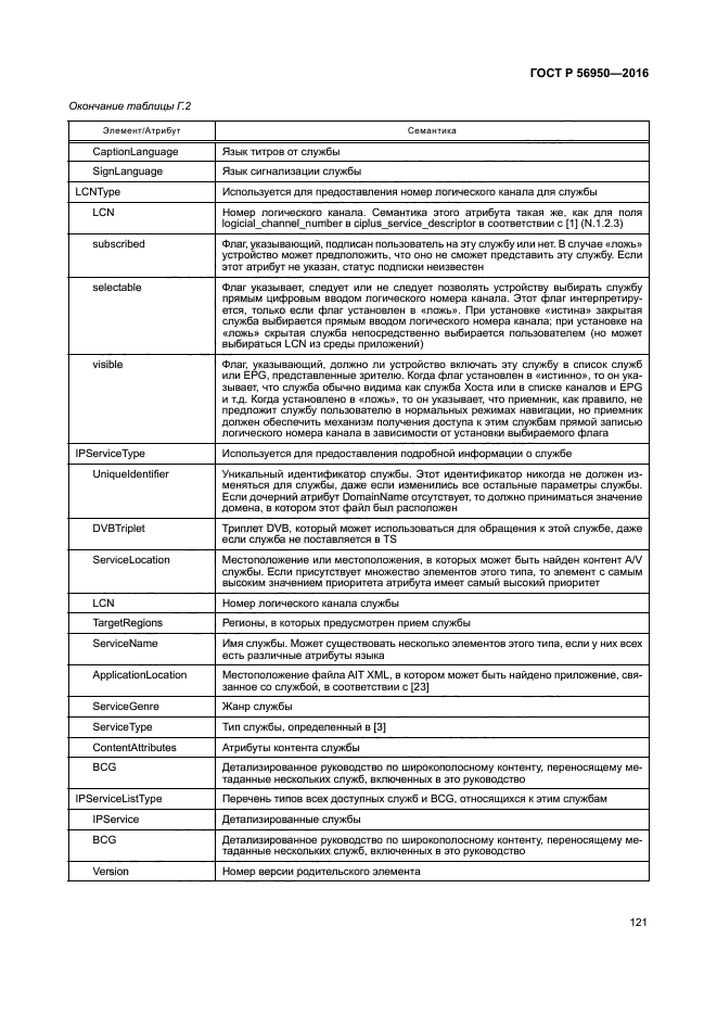 ГОСТ Р 56950-2016