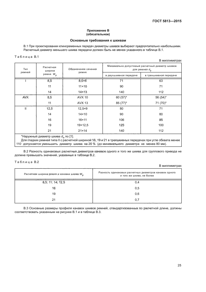 ГОСТ 5813-2015