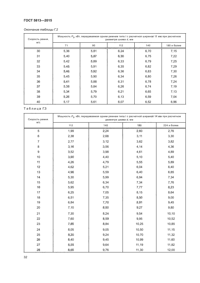 ГОСТ 5813-2015