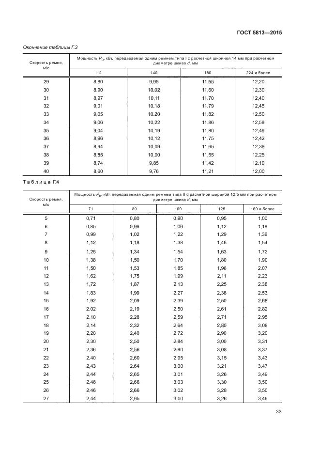 ГОСТ 5813-2015