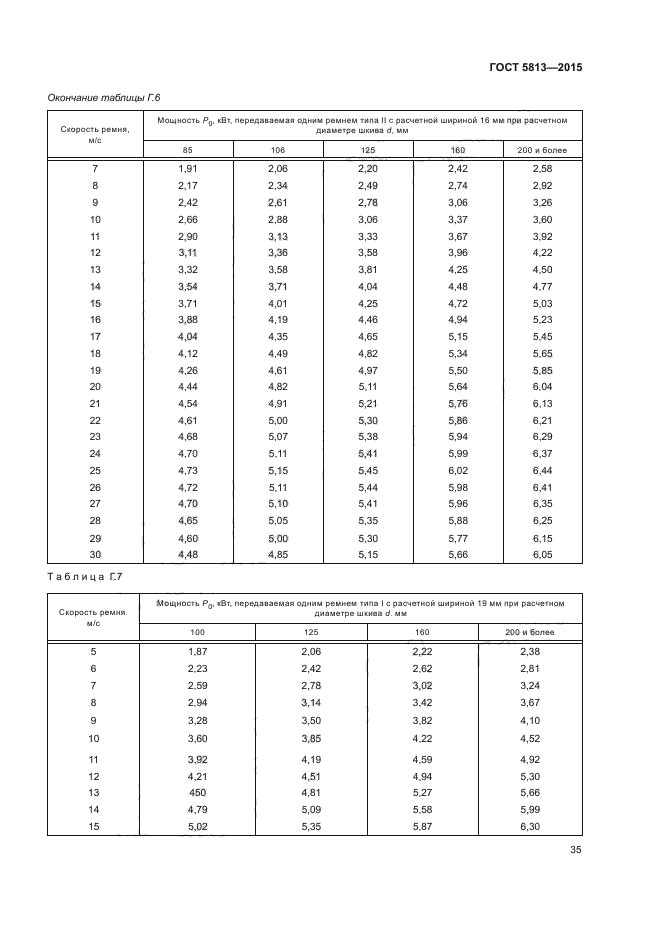 ГОСТ 5813-2015