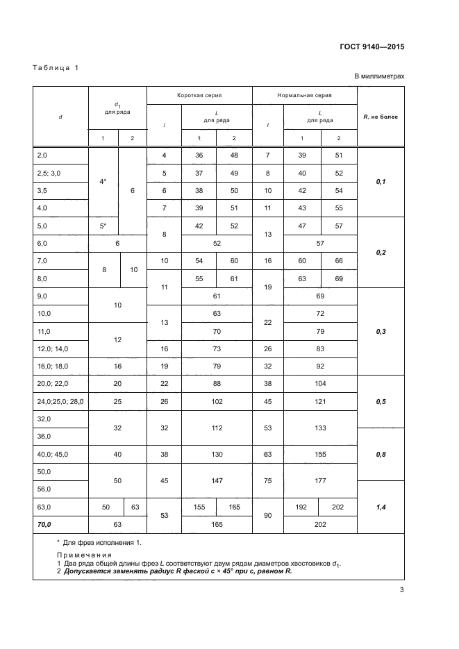 ГОСТ 9140-2015