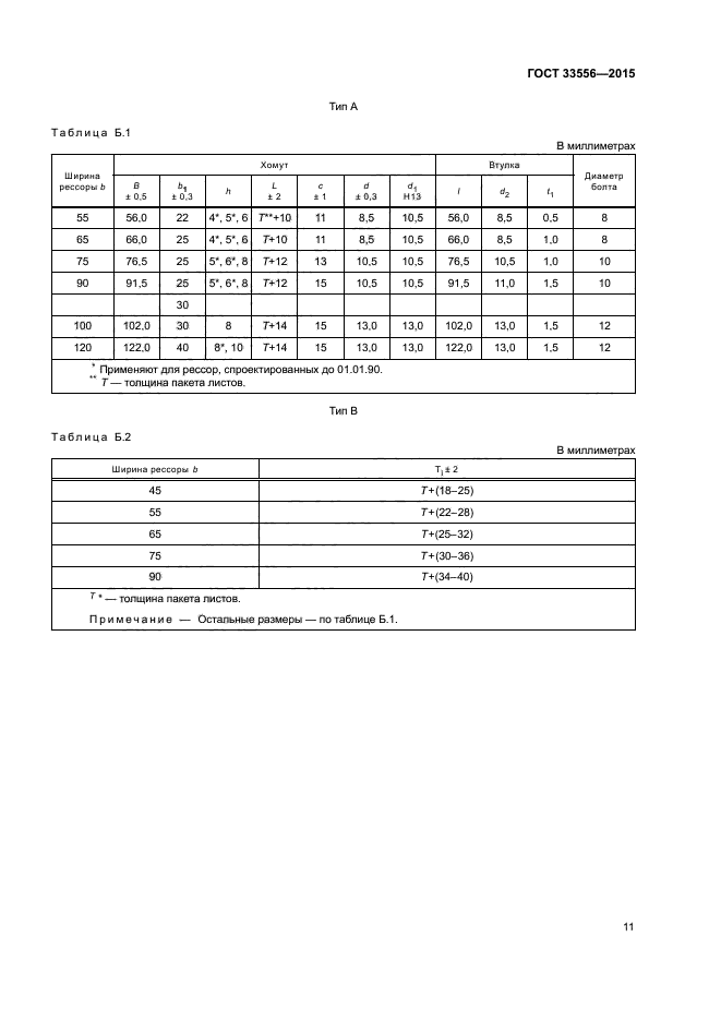 ГОСТ 33556-2015