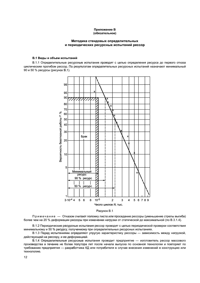 ГОСТ 33556-2015