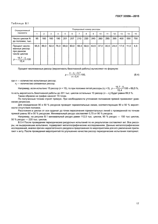 ГОСТ 33556-2015