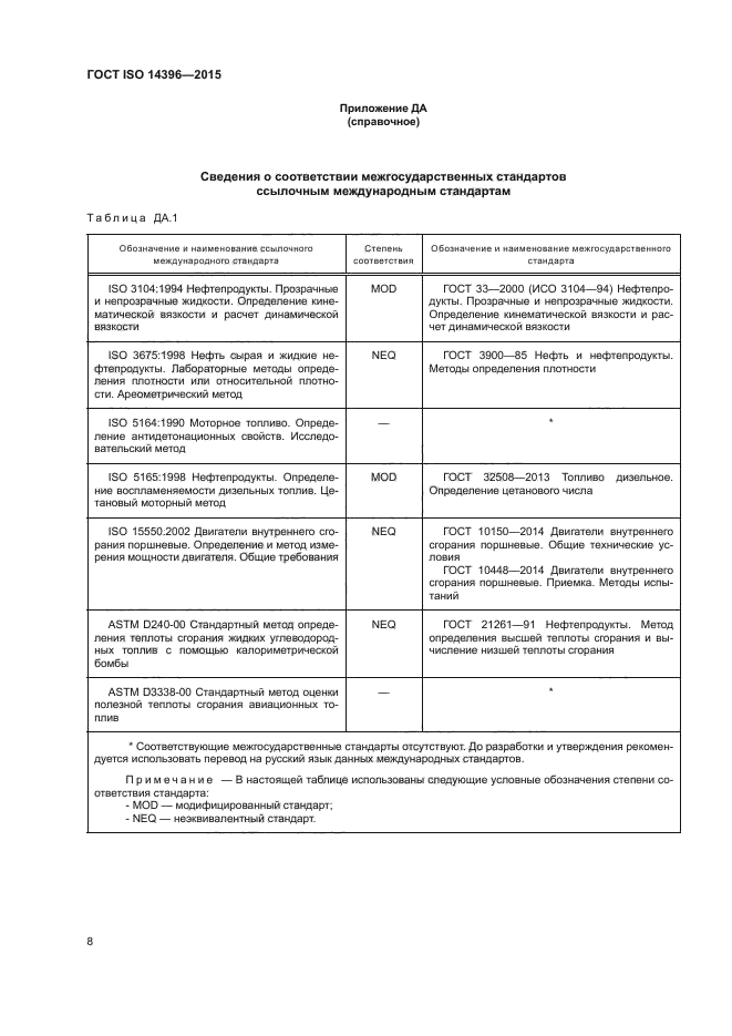 ГОСТ ISO 14396-2015