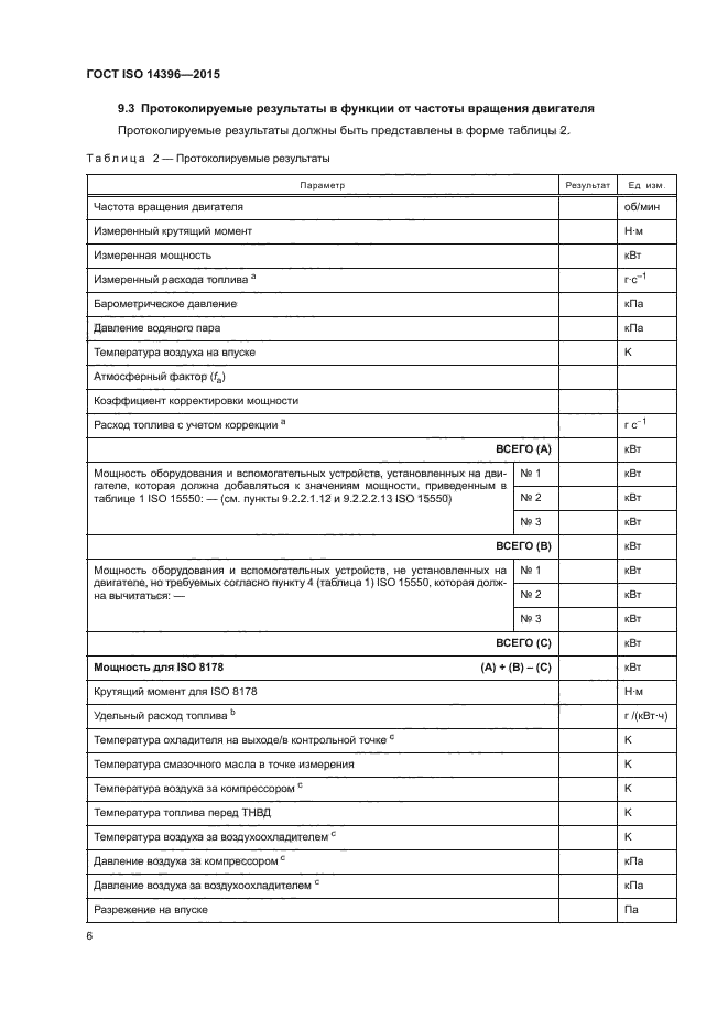 ГОСТ ISO 14396-2015