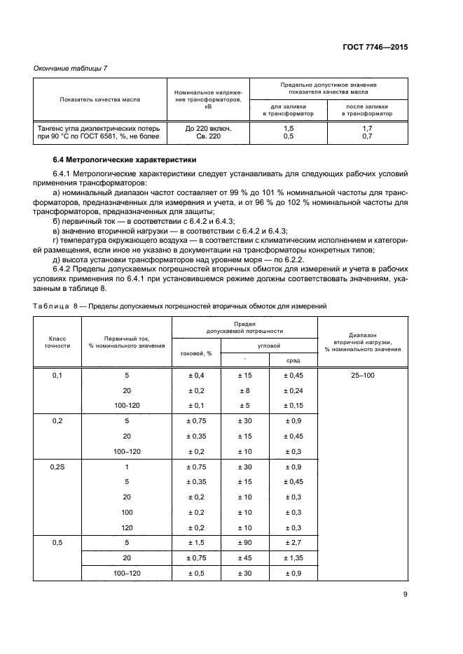 ГОСТ 7746-2015