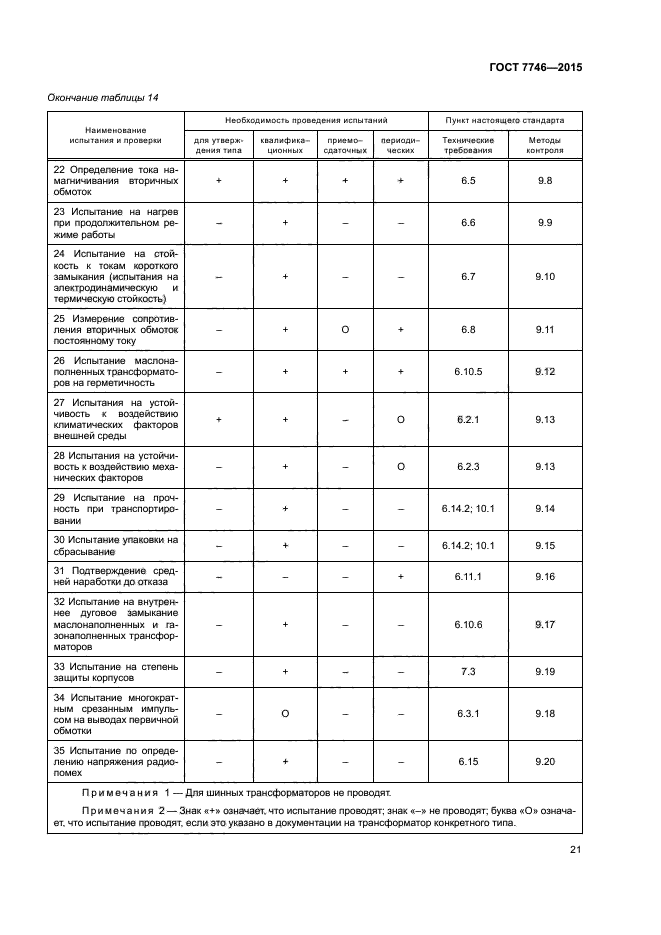 ГОСТ 7746-2015