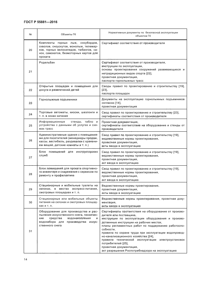 ГОСТ Р 55881-2016