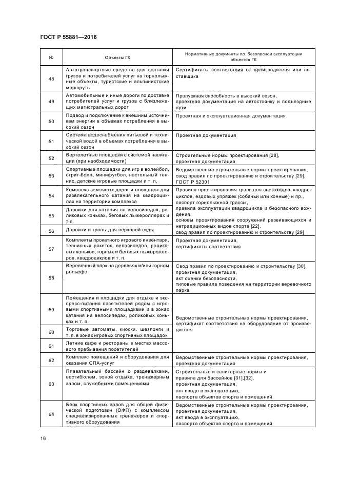 ГОСТ Р 55881-2016