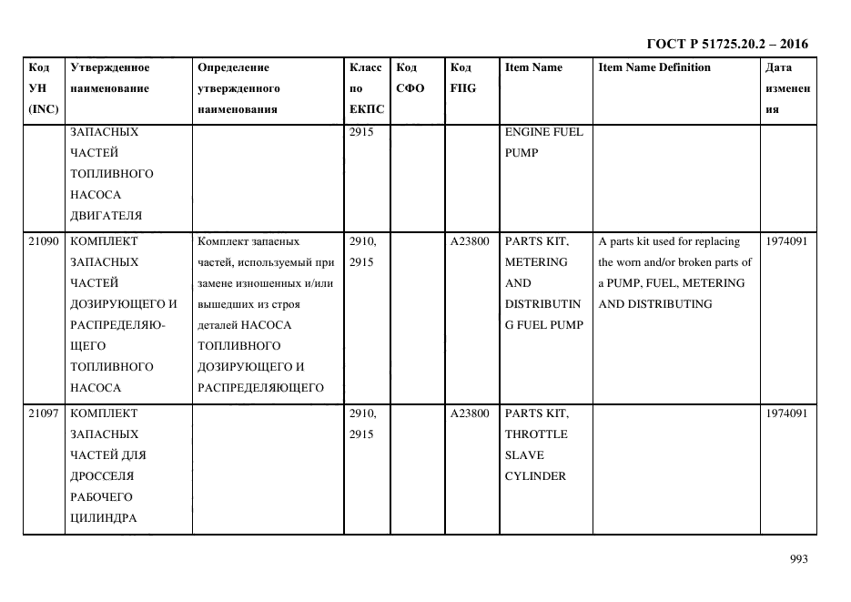 ГОСТ Р 51725.20.2-2016