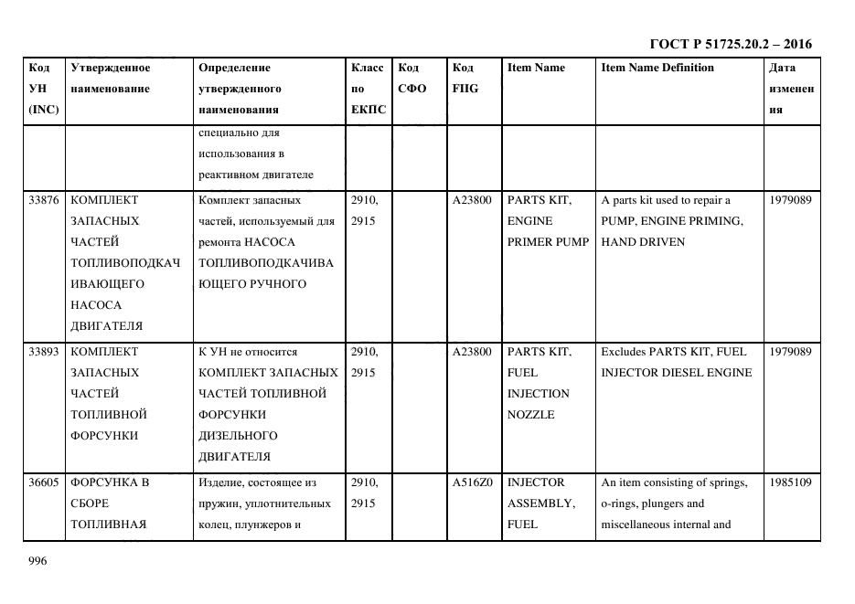 ГОСТ Р 51725.20.2-2016