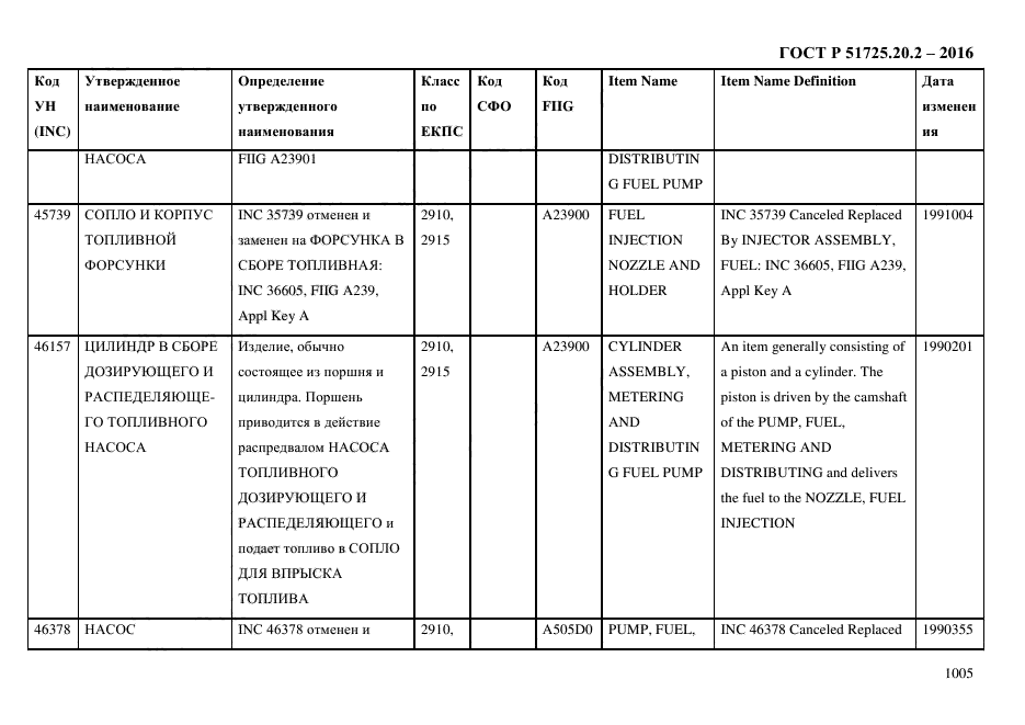 ГОСТ Р 51725.20.2-2016