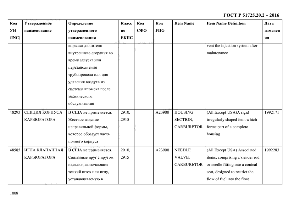 ГОСТ Р 51725.20.2-2016