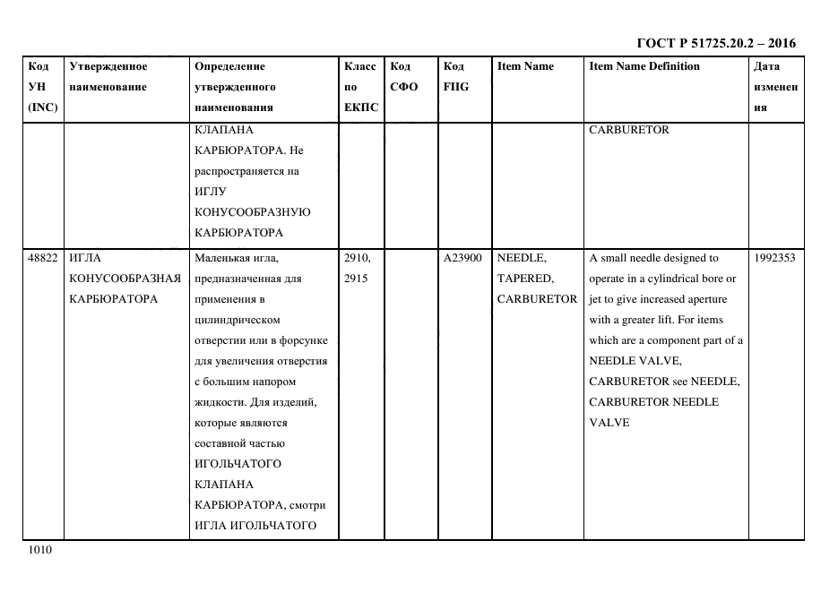 ГОСТ Р 51725.20.2-2016