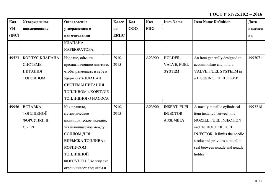 ГОСТ Р 51725.20.2-2016