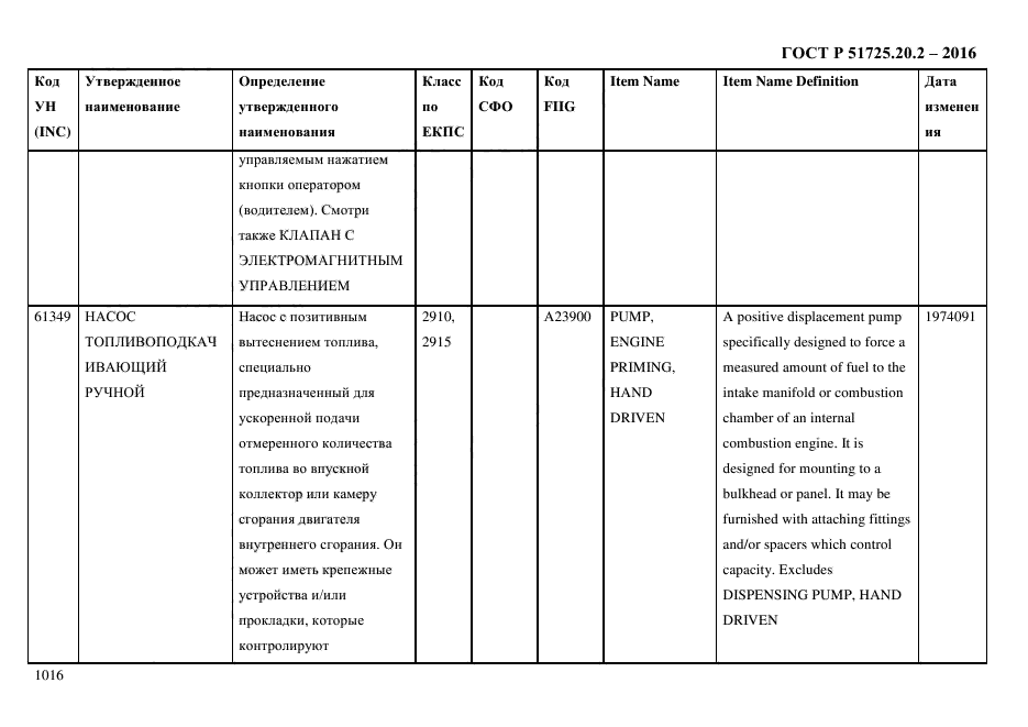 ГОСТ Р 51725.20.2-2016