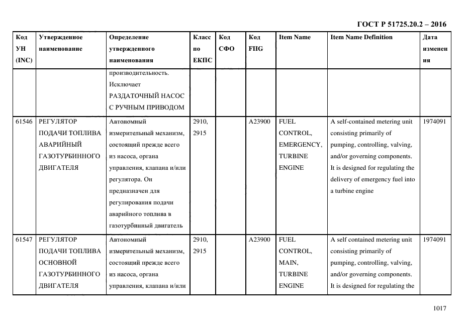 ГОСТ Р 51725.20.2-2016