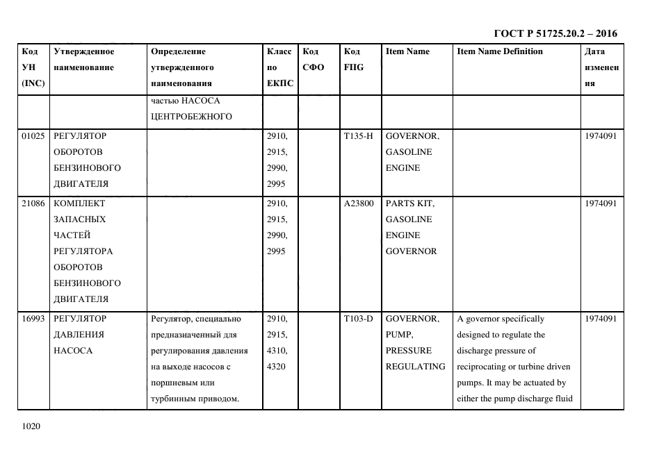 ГОСТ Р 51725.20.2-2016