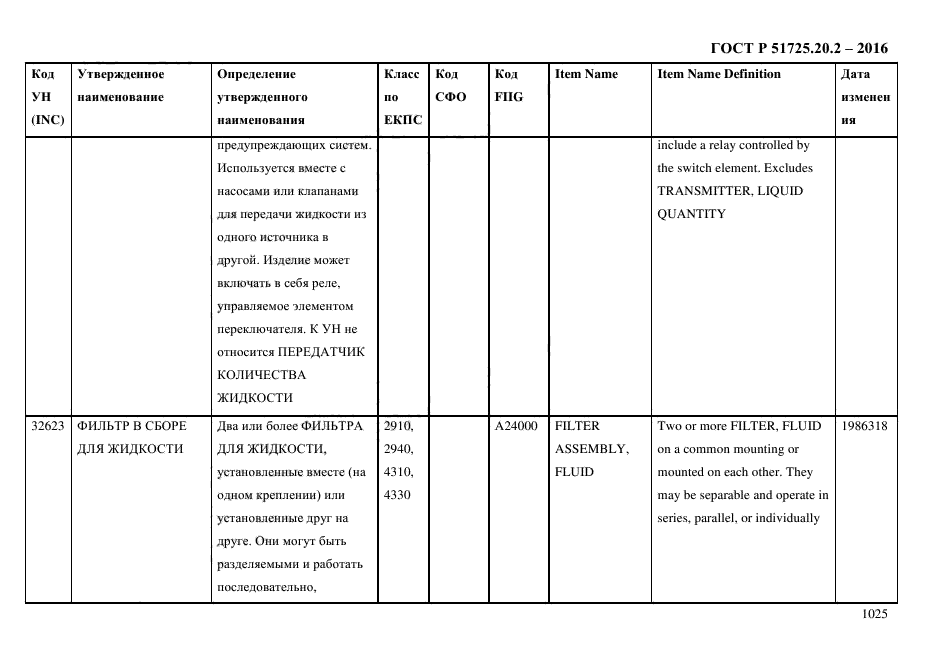 ГОСТ Р 51725.20.2-2016