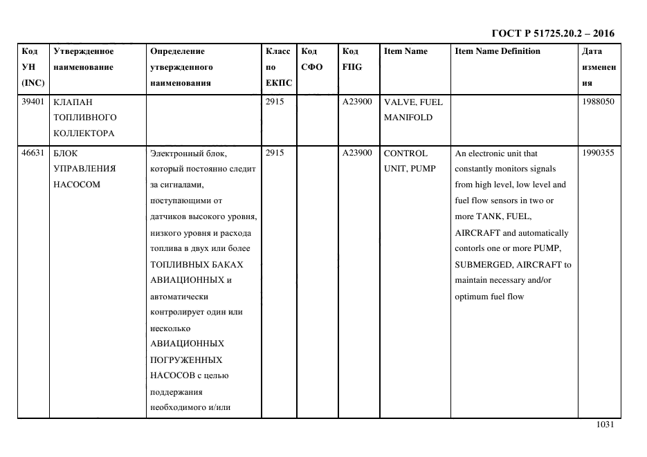 ГОСТ Р 51725.20.2-2016