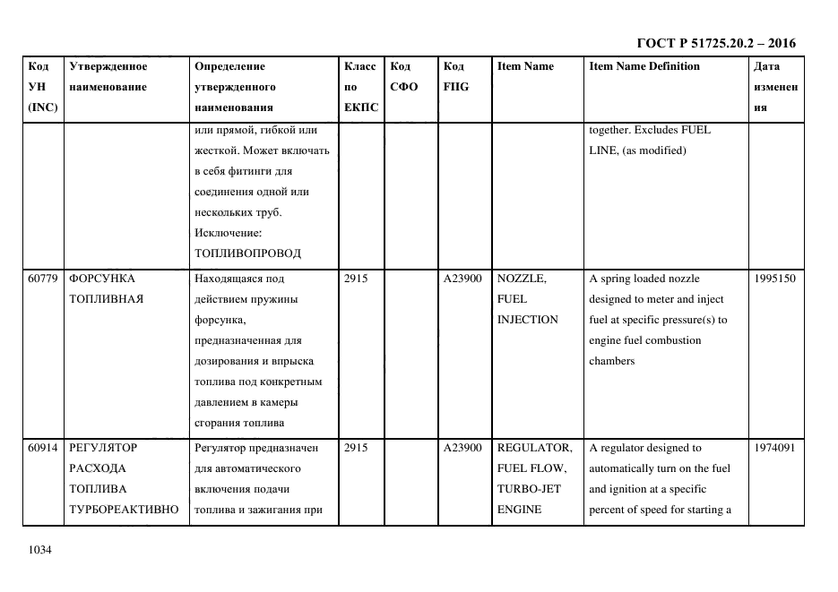 ГОСТ Р 51725.20.2-2016