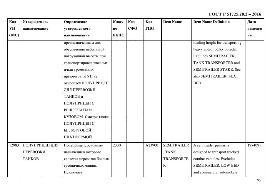 ГОСТ Р 51725.20.2-2016