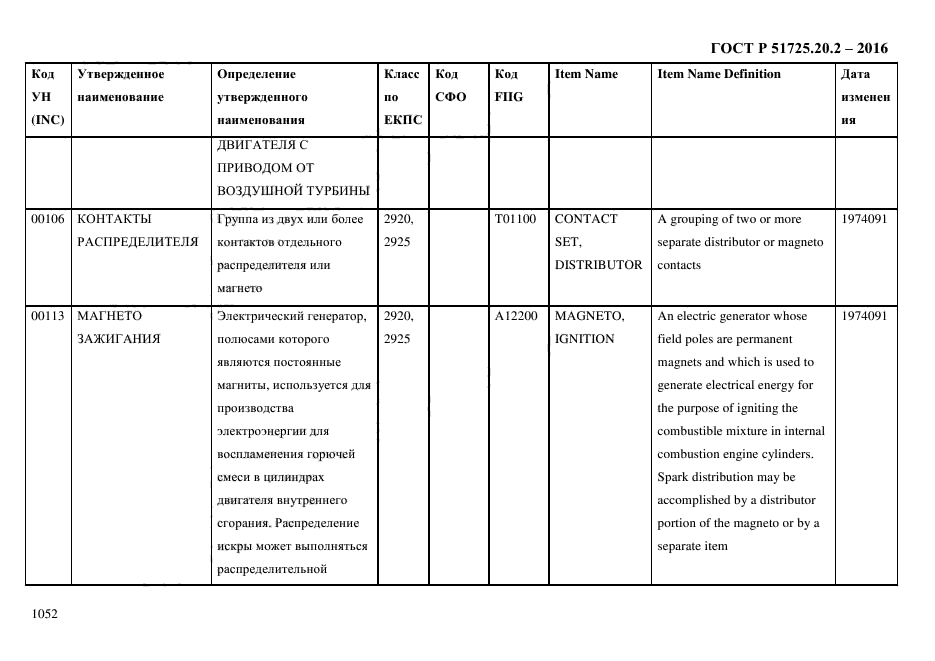 ГОСТ Р 51725.20.2-2016