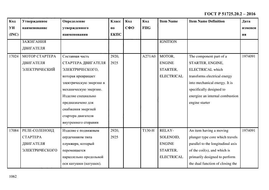 ГОСТ Р 51725.20.2-2016