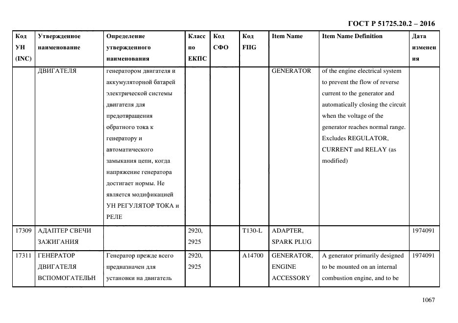 ГОСТ Р 51725.20.2-2016