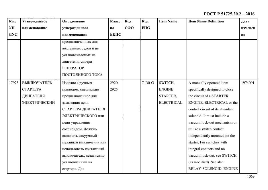 ГОСТ Р 51725.20.2-2016