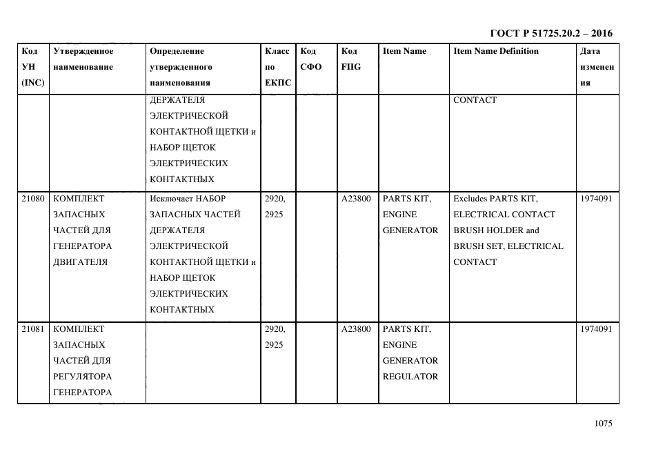 ГОСТ Р 51725.20.2-2016