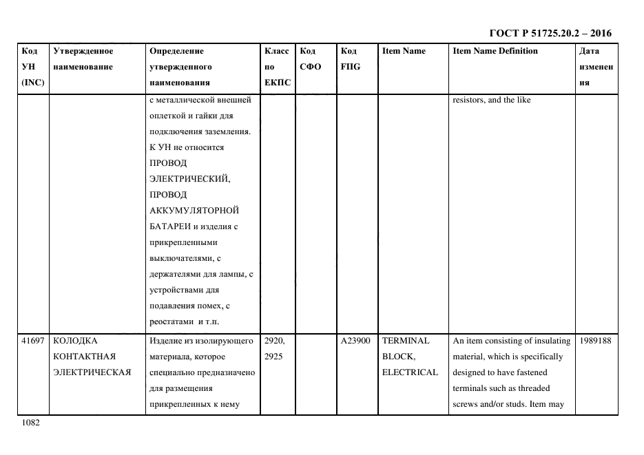 ГОСТ Р 51725.20.2-2016