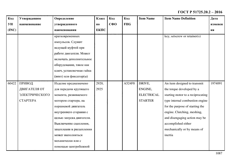 ГОСТ Р 51725.20.2-2016