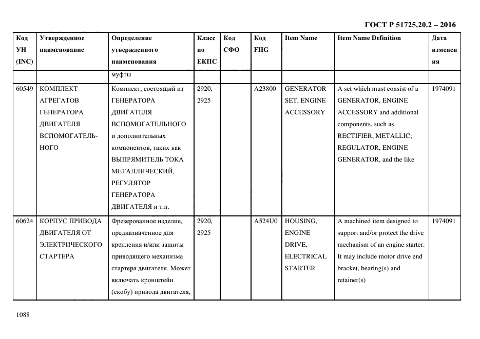 ГОСТ Р 51725.20.2-2016