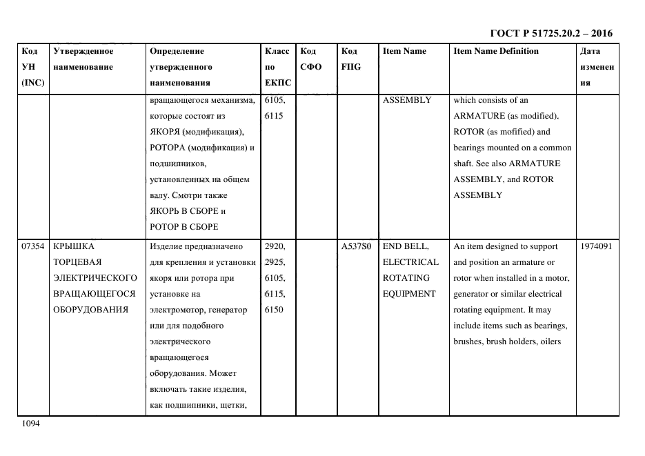 ГОСТ Р 51725.20.2-2016