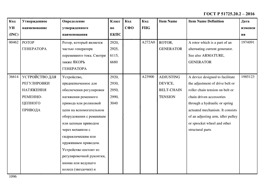 ГОСТ Р 51725.20.2-2016