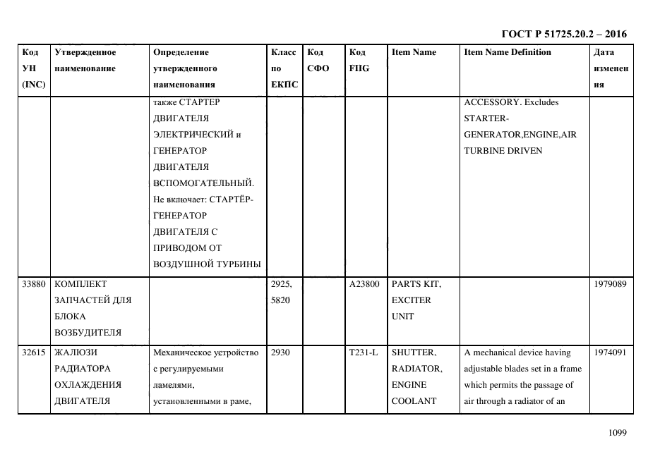 ГОСТ Р 51725.20.2-2016