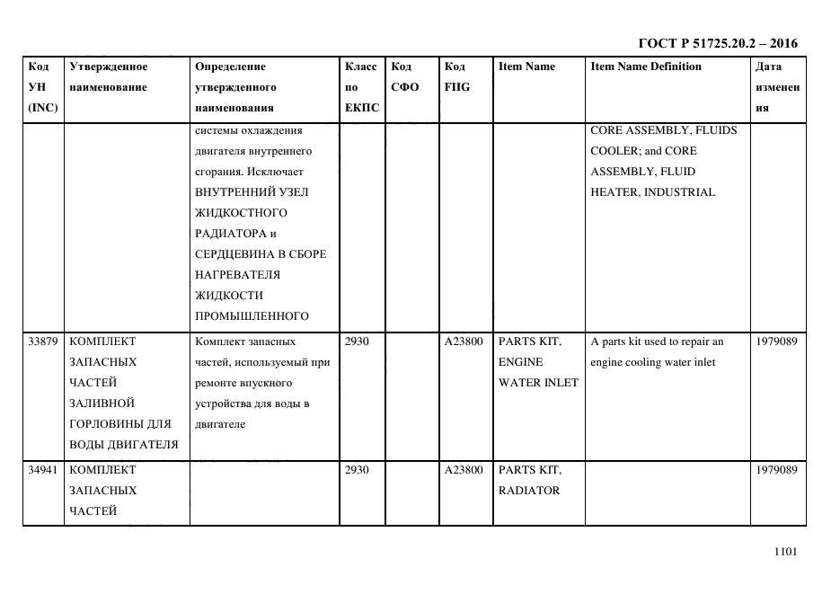 ГОСТ Р 51725.20.2-2016