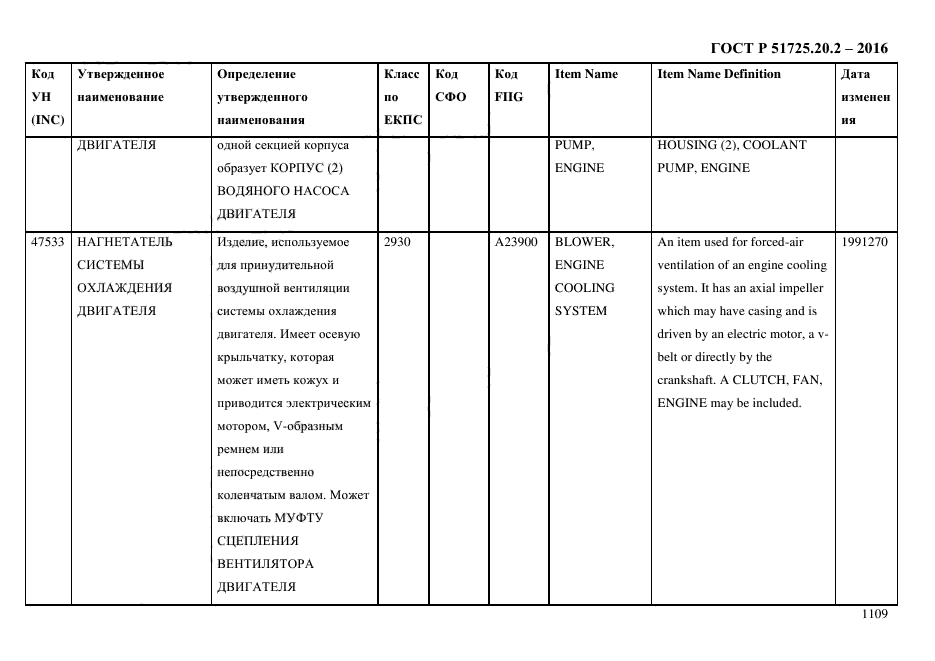 ГОСТ Р 51725.20.2-2016