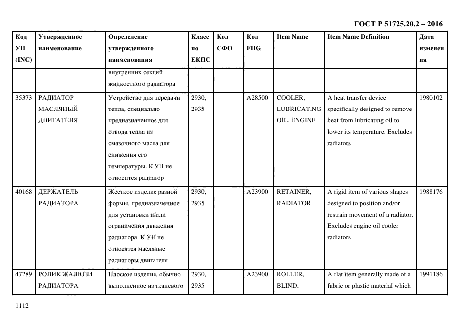 ГОСТ Р 51725.20.2-2016