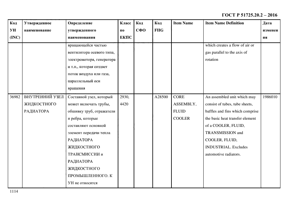 ГОСТ Р 51725.20.2-2016