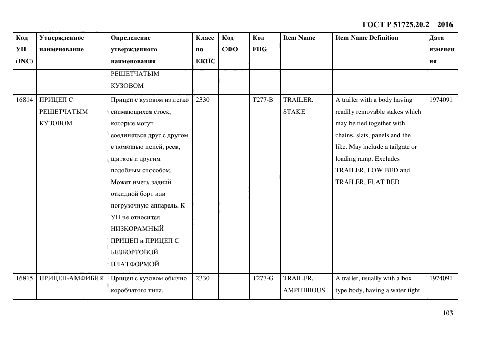 ГОСТ Р 51725.20.2-2016