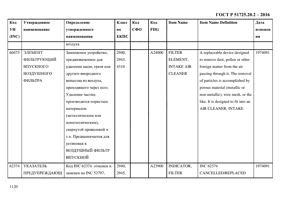 ГОСТ Р 51725.20.2-2016